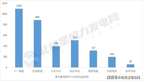 2020年風機創(chuàng)低價2650元/kW 三大業(yè)主892個風電項目中標分析及工程與試驗發(fā)展研究
